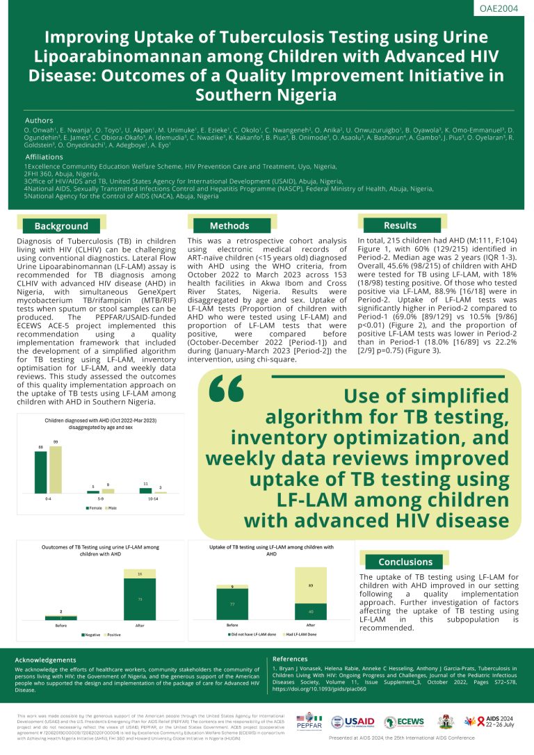 Improving Tuberculosis Testing in Children with Advanced HIV Using Urine LAM