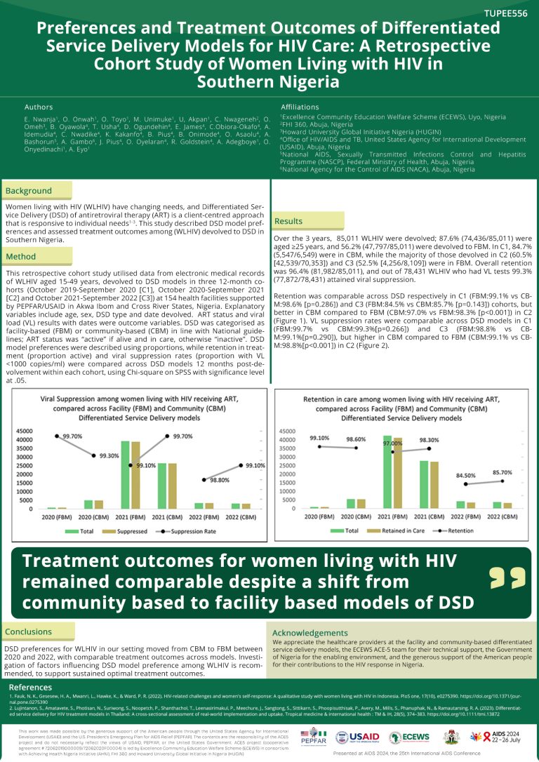 Preferences & Treatment Outcomes of Differentiated Service Delivery Models for HIV Care.