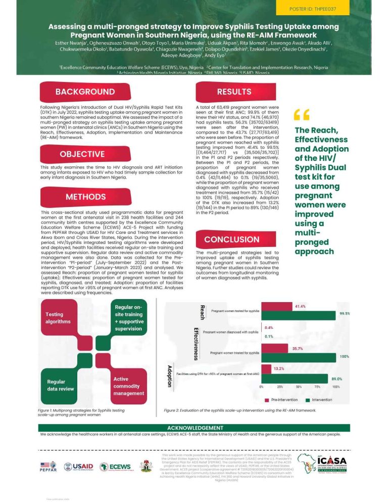 Assessing Multi Pronged Syphilis REAIM ECEWS