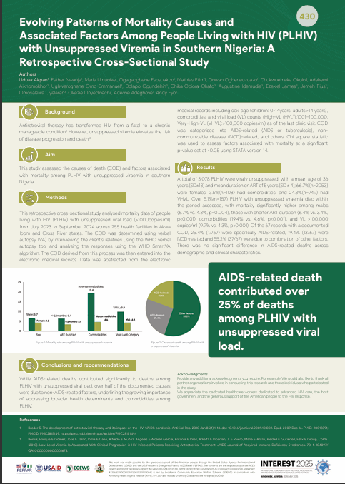 Evolving Patterns Of Mortality Causes and Associated Factors Among People Living with HIV(PLWHIV) with Unsuppressed Viremia in Southern Nigeria: A Retrospective Cross-Sectional Study
