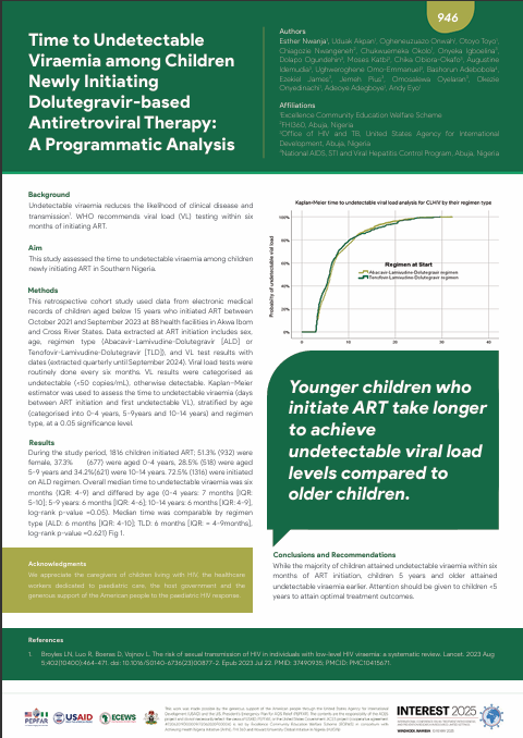 Time to Undetectable Viraemia among Children Newly Initiating Dolutegravir-based Antiretroviral Therapy: A Programmatic Analysis